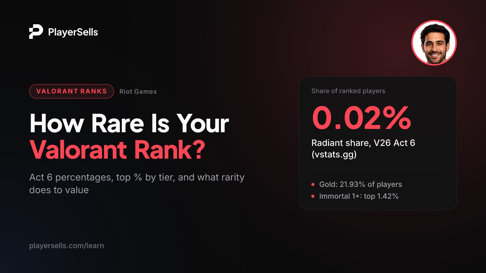 Real Time Ranking Data Science Valorant Rank Distribution: Percentages and Account Value