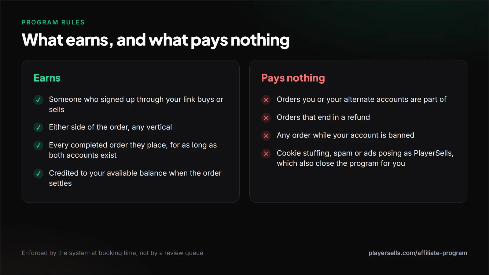What earns a PlayerSells referral commission: referred user trades, either side, every order for life; and what pays nothing: own orders, refunds, banned accounts, spam