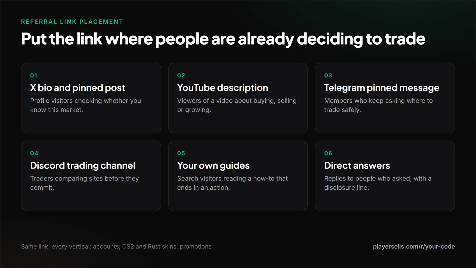 Six places to put a referral link: X bio and pinned post, YouTube description, Telegram pinned message, Discord trading channel, your own guides, and direct answers to questions
