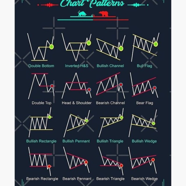 SJCHARTS