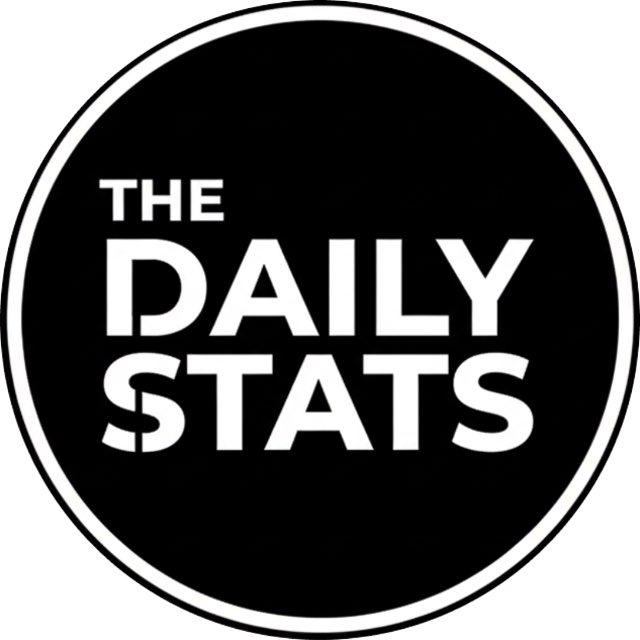 The Daily Stats