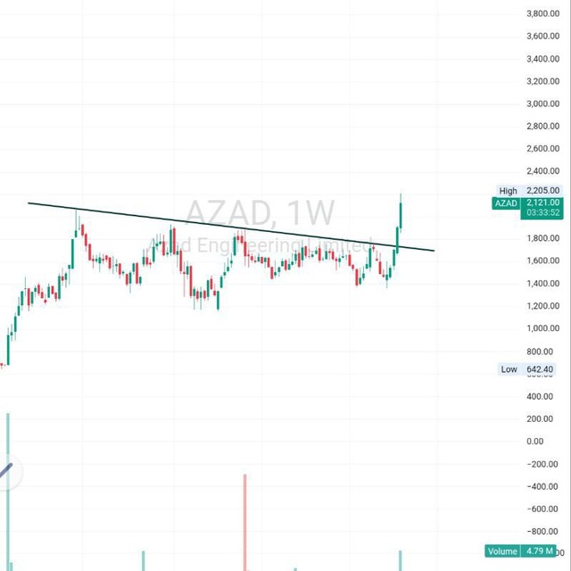 BREAKOUT STOCKS®